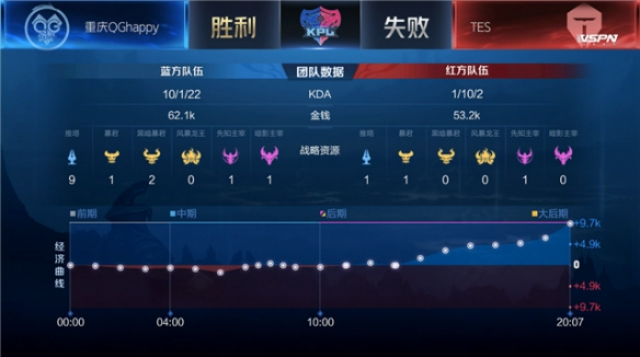 问题在于推 问题在于推