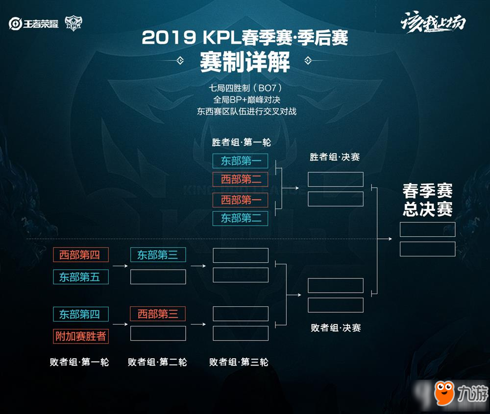 可能需要更